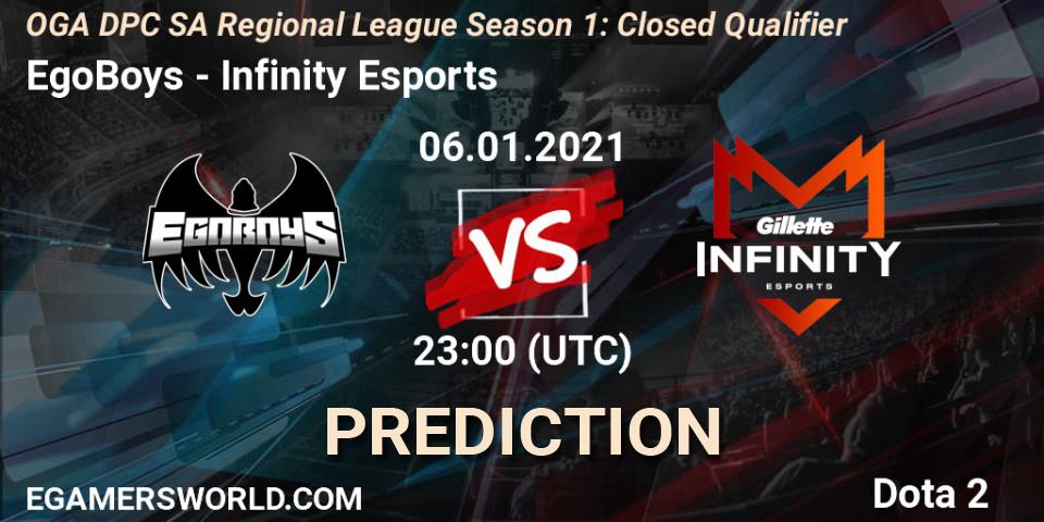 Prognoza EgoBoys - Infinity Esports. 06.01.2021 at 23:00, Dota 2, DPC 2021: Season 1 - South America Closed Qualifier