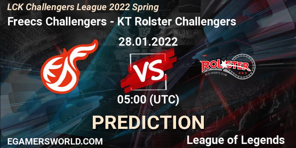 Prognoza Freecs Challengers - KT Rolster Challengers. 28.01.2022 at 05:00, LoL, LCK Challengers League 2022 Spring