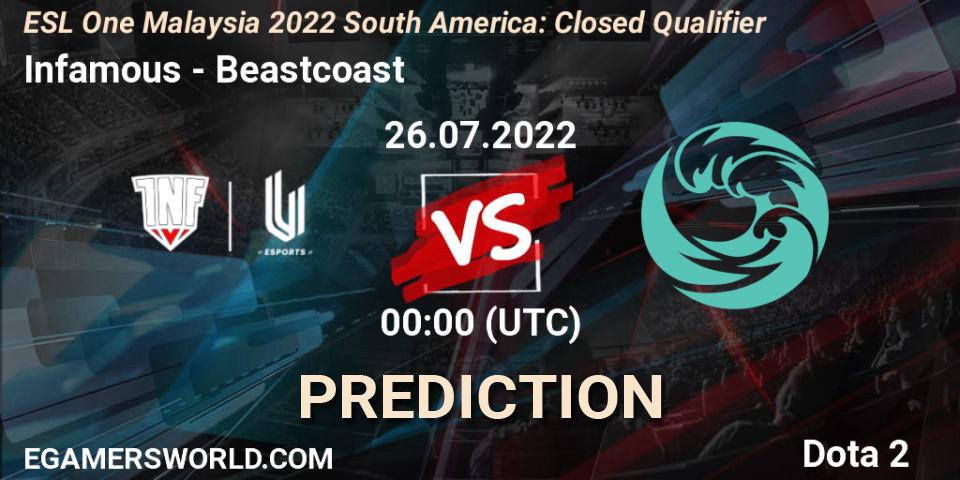 Prognoza Infamous - Beastcoast. 26.07.2022 at 00:03, Dota 2, ESL One Malaysia 2022 South America: Closed Qualifier