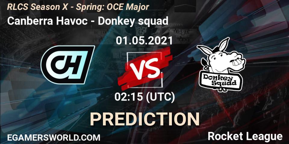 Prognoza Canberra Havoc - Donkey squad. 01.05.21, Rocket League, RLCS Season X - Spring: OCE Major