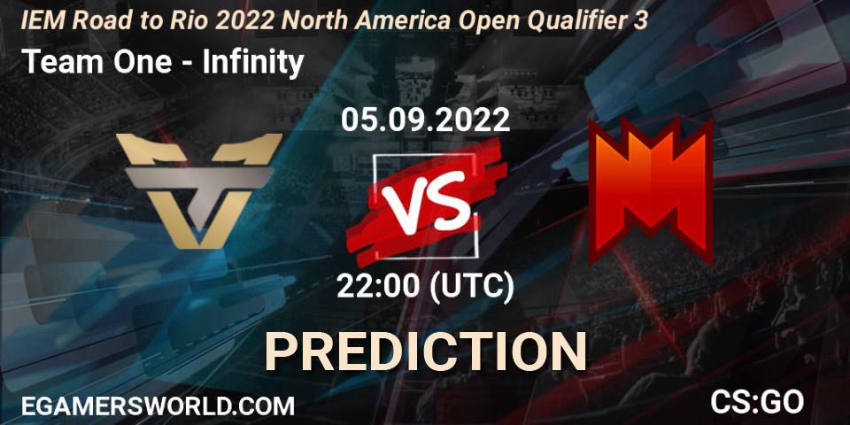 Prognoza Team One - Infinity. 05.09.22, CS2 (CS:GO), IEM Road to Rio 2022 North America Open Qualifier 3