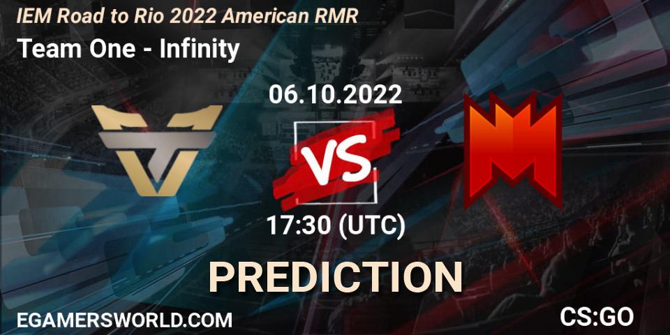 Prognoza Team One - Infinity. 06.10.22, CS2 (CS:GO), IEM Road to Rio 2022 American RMR