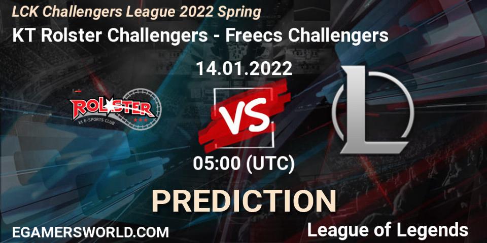Prognoza KT Rolster Challengers - Afreeca Freecs Challengers. 14.01.2022 at 05:00, LoL, LCK Challengers League 2022 Spring