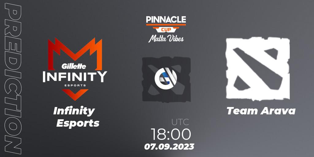 Prognoza Infinity Esports - Team Arava. 07.09.2023 at 18:50, Dota 2, Pinnacle Cup: Malta Vibes #3