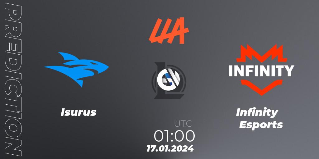 Prognoza Isurus - Infinity Esports. 17.01.24, LoL, LLA 2024 Opening Group Stage
