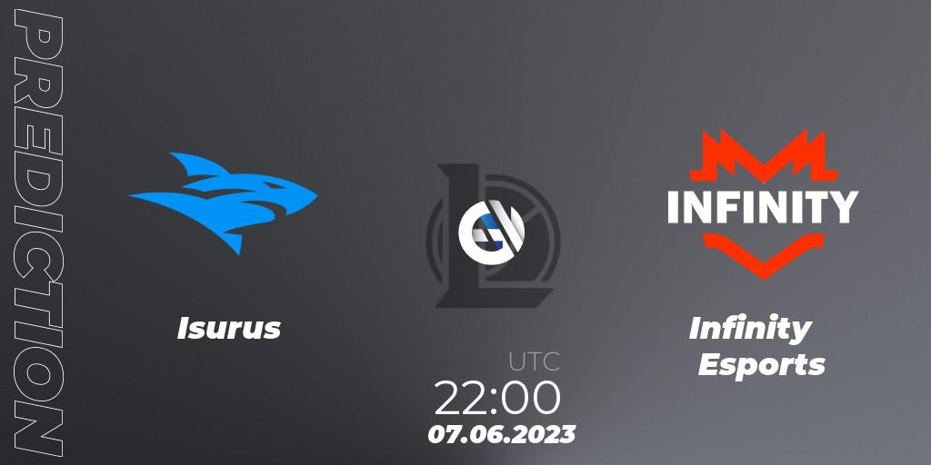 Prognoza Isurus - Infinity Esports. 07.06.23, LoL, LLA Closing 2023 - Group Stage