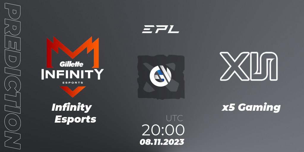 Prognoza Infinity Esports - x5 Gaming. 08.11.2023 at 21:40, Dota 2, EPL World Series: America Season 8
