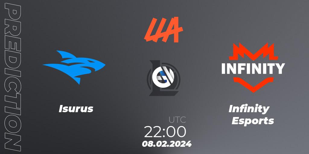 Prognoza Isurus - Infinity Esports. 08.02.24, LoL, LLA 2024 Opening Group Stage