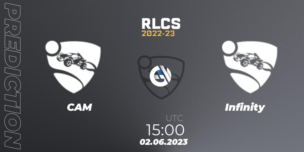 Prognoza CAM - Infinity. 02.06.2023 at 15:00, Rocket League, RLCS 2022-23 - Spring: Middle East and North Africa Regional 3 - Spring Invitational