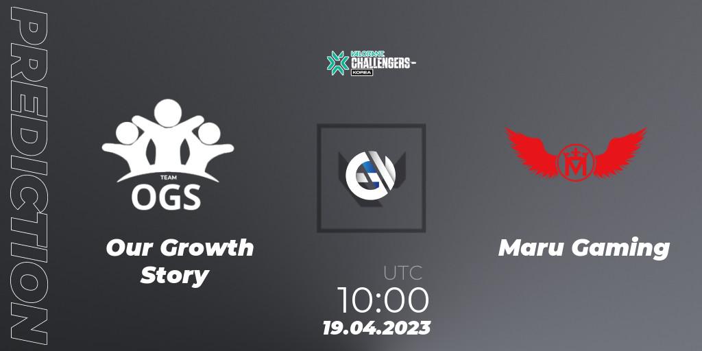 Prognoza Our Growth Story - Maru Gaming. 19.04.23, VALORANT, VALORANT Challengers 2023: Korea Split 2 - Regular League