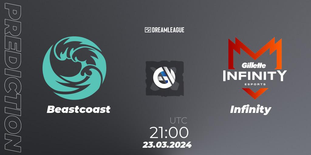 Prognoza Beastcoast - Infinity. 23.03.24, Dota 2, DreamLeague Season 23: South America Closed Qualifier